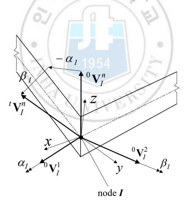 Fig. 1 Four-node shell element