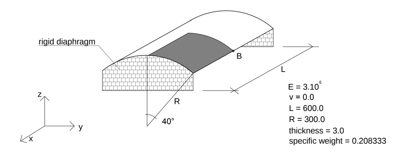 Fig. 2: Cylindrical Scordelis-Lo shell subjected to dead weight.