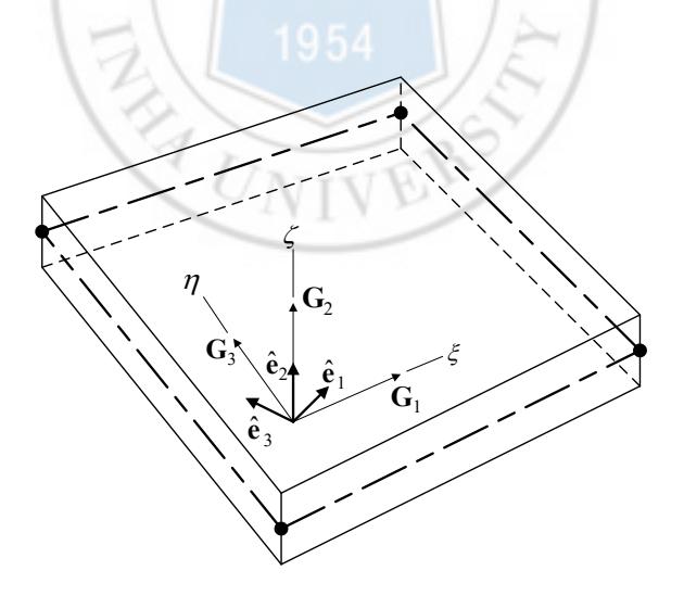 Fig. 4 Local Cartesian coordinate system