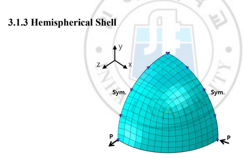 Fig. 15 Hemispherical Shell Model