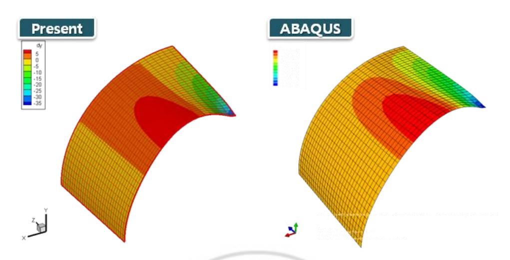 Fig. 14 Comparison of Linear Static Analysis for Pinched Cylinder with ABAQUS