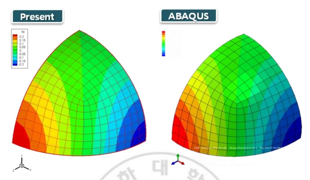 Fig. 17 Comparison of Linear Static Analysis for Hemisphrical Shell with ABAQUS