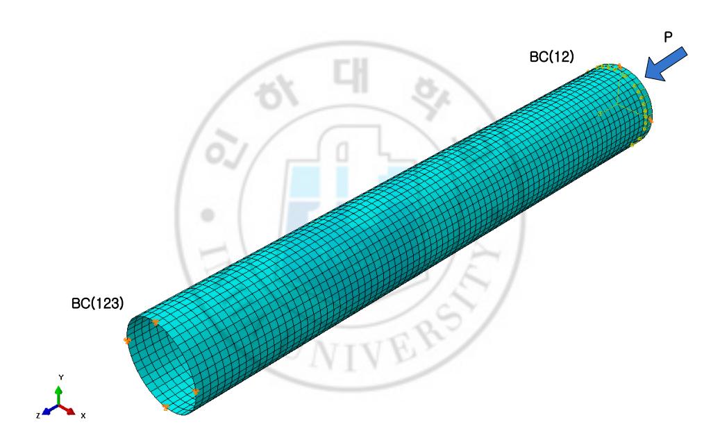 Fig. 22 Cylindrical Shell Model