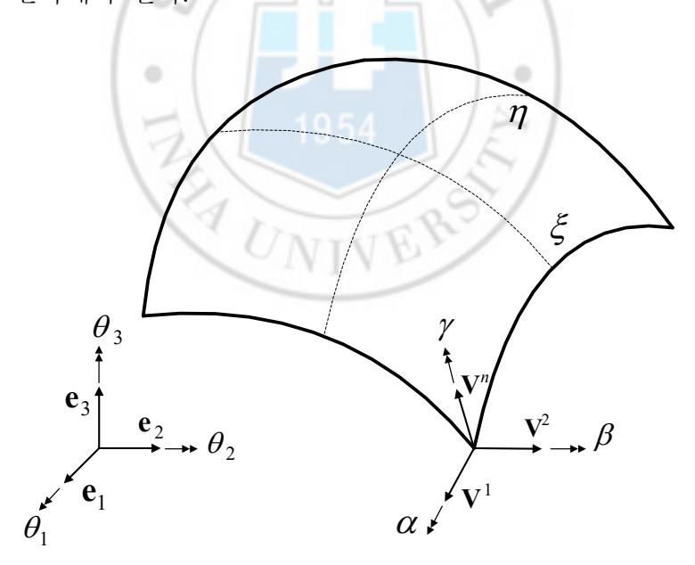 Fig. 5 Global Cartesian coordinate system and local coordinate system