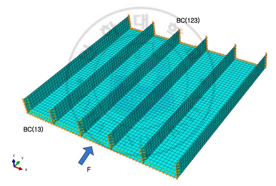 Fig. 23 Stiffened Square Plate Shell Model