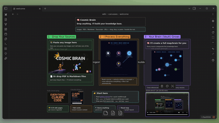 claude-obsidian welcome canvas: visual demo of the wiki vault workflow